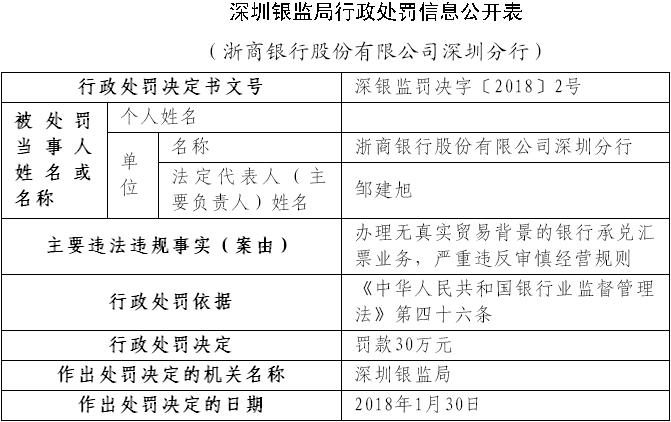 办理承兑汇票业务违法违规遭罚