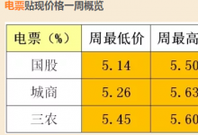上周电票贴现利率