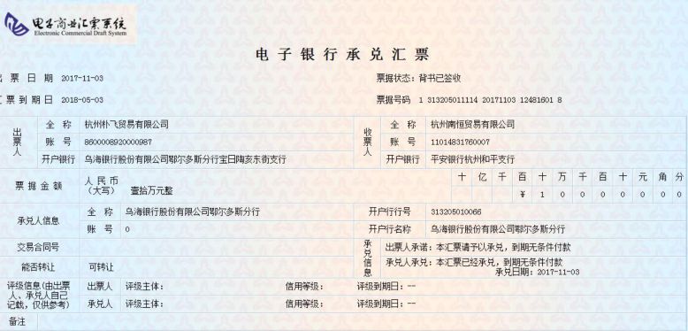 这些背书可能会影响你的票据权利!
