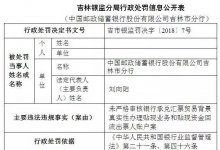 银监会多种处罚第一次出现!