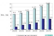 严监管与票据业务经营