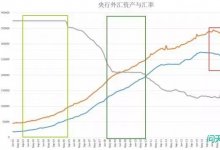 商业汇票利率受影响?一场没有硝烟的货币较量