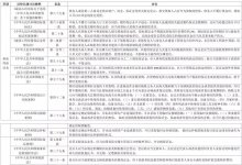 保证金账户担保法律问题