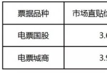 12月初票源充足，大行提价引导效果更显著