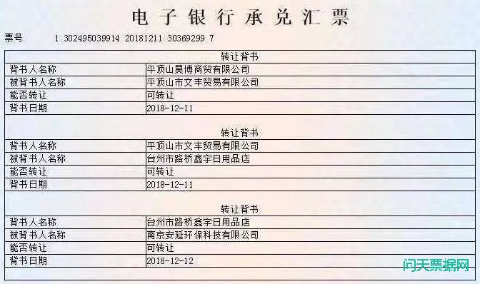 突发!岁末100万电票打飞，请各位票友警惕!