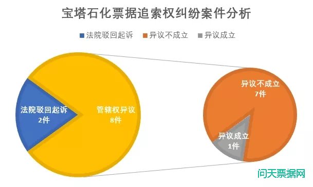 宝塔石化商业承兑不点拒付，这金钟罩怎么破?