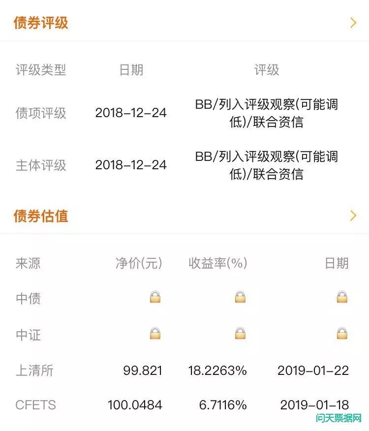宝塔8亿元中票兑付风险已成定局