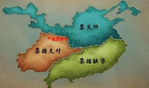 票付通杀死票据中介?我倒觉得是重大历史机遇(一)