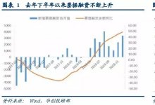 总理发话 票据新一轮监管或来袭