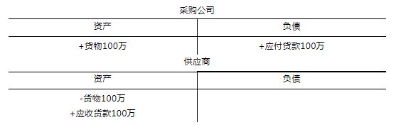 银行承兑汇票-贴现-回购