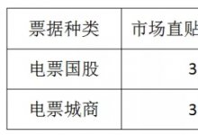 票据日评丨交投活跃，价格日内小幅调整
