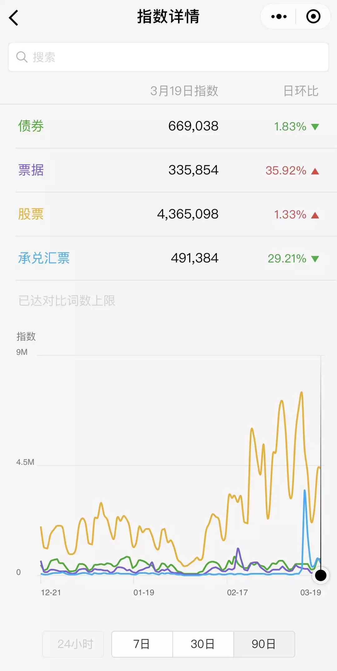 票据舆论场：小专业，大作为!