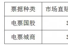 票据日评3月25日-交易活跃度一般，价格明显上涨