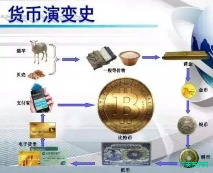 从现金支付到票据支付