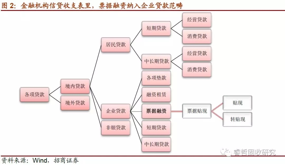票据融资还能“飞”多久?