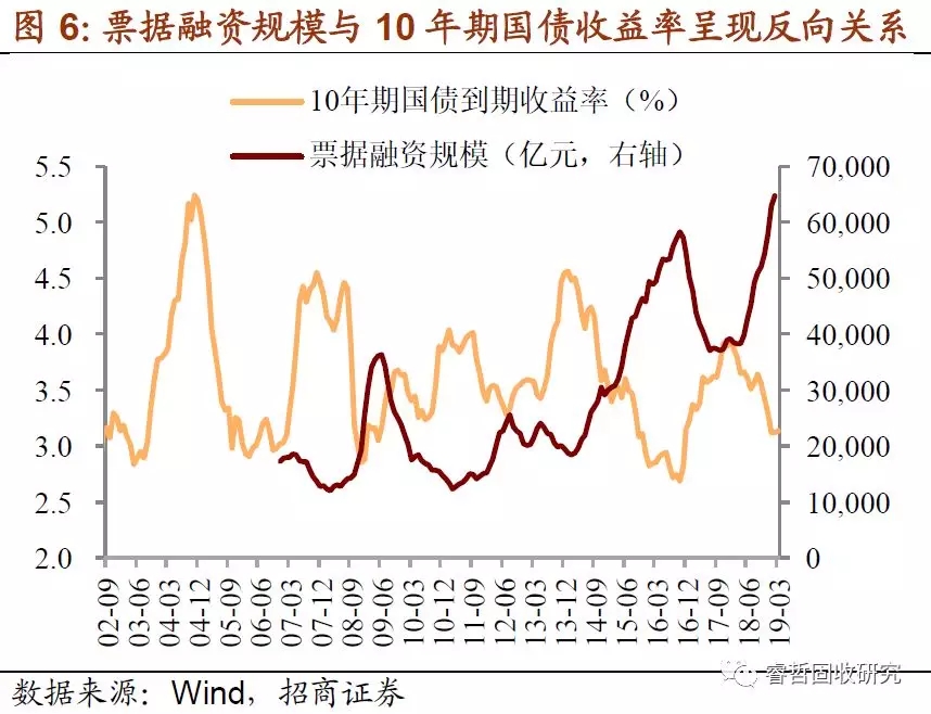 票据融资还能“飞”多久?