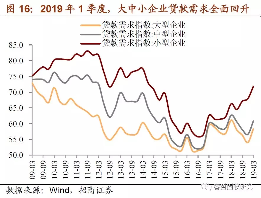 票据融资还能“飞”多久?
