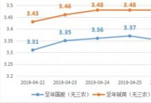 票据周评丨资金面合理充裕，价格稳步走高后小幅调整