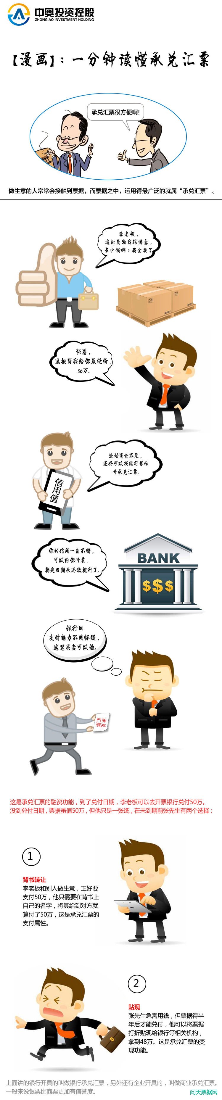一分钟读懂承兑汇票