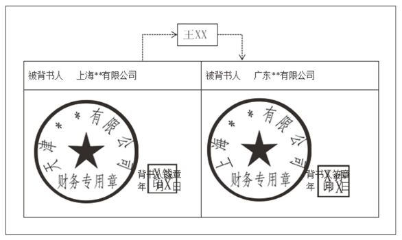 承兑汇票(票据)文义性