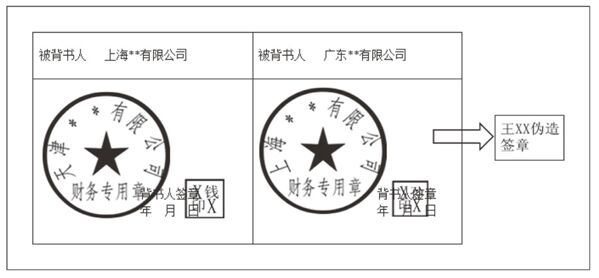 承兑汇票(票据)文义性