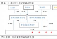 康美药业的商业承兑汇票怎么样?康美评级下调“财务差错”