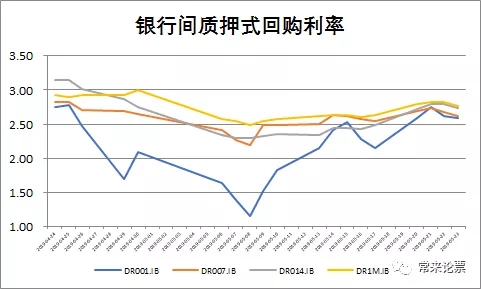 票据市场周报2019年5月24日