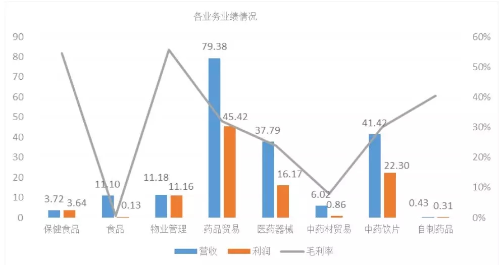 账上10亿，欠债180亿，康美恐怕真的要“股债双雷”了