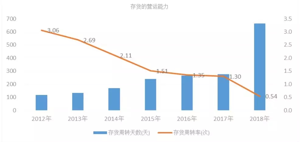 账上10亿，欠债180亿，康美恐怕真的要“股债双雷”了