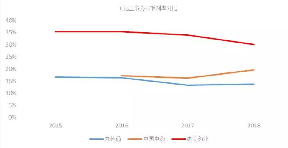 账上10亿，欠债180亿，康美恐怕真的要“股债双雷”了