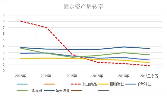 加加食品涉嫌财务造假系列研究-财务人员持续增加 资产结构露出马脚