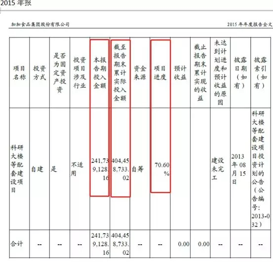 加加食品涉嫌财务造假系列研究-财务人员持续增加 资产结构露出马脚