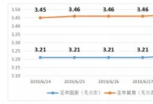 票据周评丨央行暂停公开市场操作，价格窄幅震荡