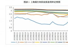 央行公告措辞有变，票据价格还会创新低么?