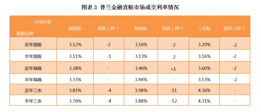 央行公告措辞有变，票价还会创新低么?