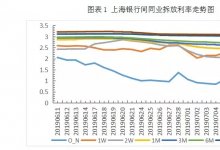 足年票据价格再跌，破3%只有一步之遥