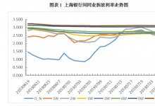 票据日评丨国股票价格再跌，单日下行8bp