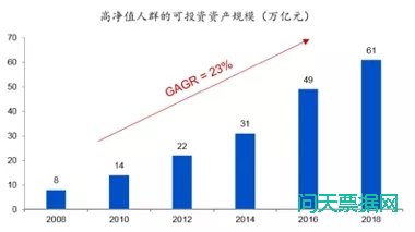 理财市场前景广阔，银行加速布局理财子公司