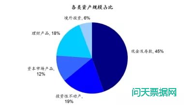 理财市场前景广阔，银行加速布局理财子公司