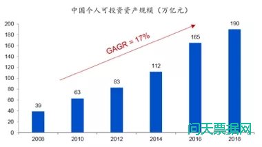 理财市场前景广阔，银行加速布局理财子公司