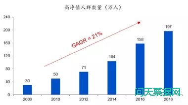 理财市场前景广阔，银行加速布局理财子公司