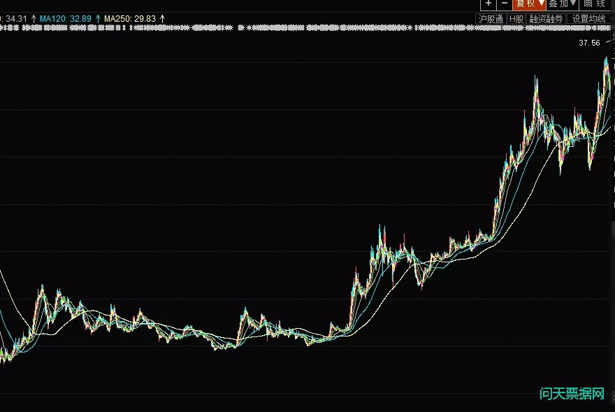 招商银行的“冬天”来了