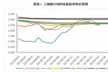 票据日评丨行情跳水，票价已进入“1”时代