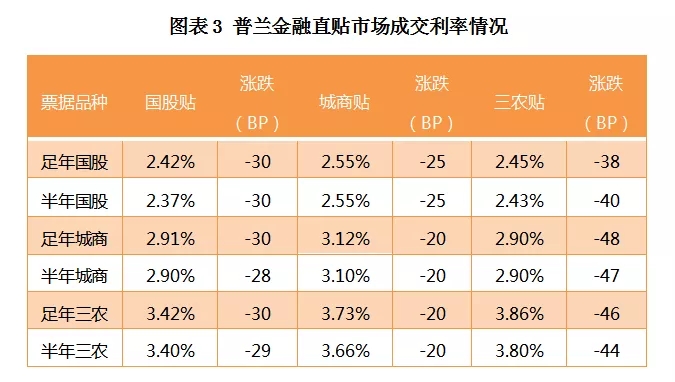 票据日评丨行情跳水，票价已进入“1”时代