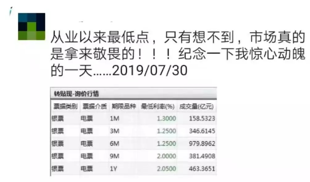 疯狂的票据利率和暴露年龄的淡定-记念票据利率“1”再次降临