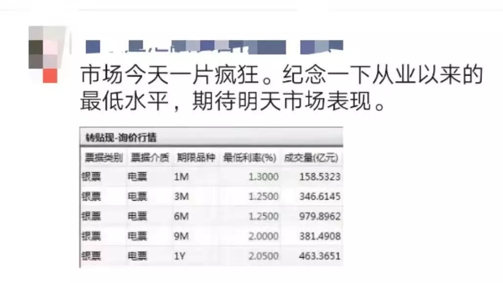 疯狂的票据利率和暴露年龄的淡定-记念票据利率“1”再次降临