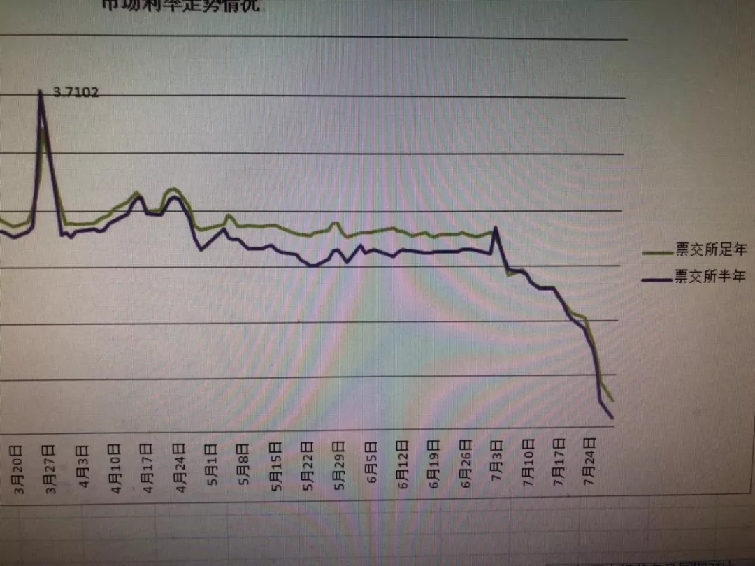 疯狂的票据利率和暴露年龄的淡定-记念票据利率“1”再次降临