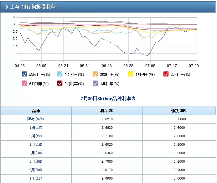 疯狂的票据利率和暴露年龄的淡定-记念票据利率“1”再次降临