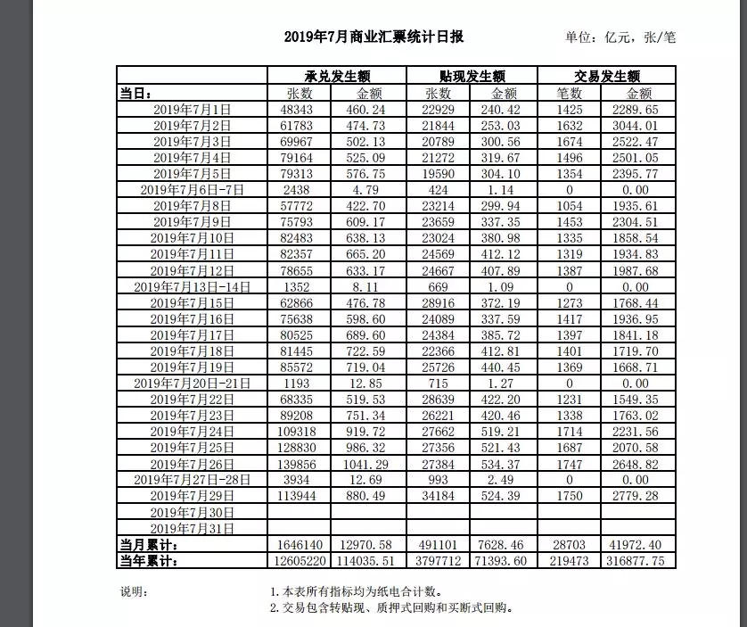 疯狂的票据利率和暴露年龄的淡定-记念票据利率“1”再次降临
