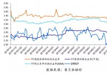 寻根究底：7月中下旬票价何以直线下跌?